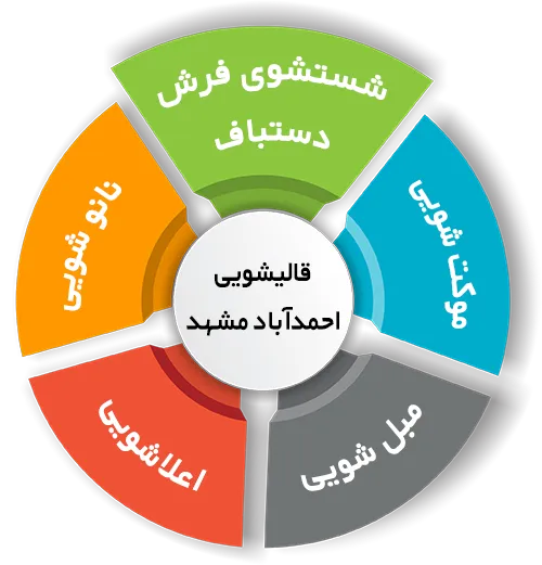انواع خدمات در قالیشویی احمدآباد مشهد